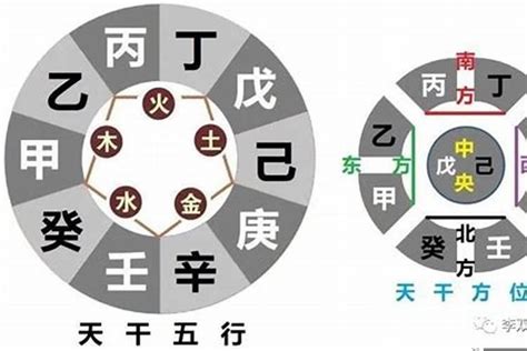 康熙八字|八字命局与大运